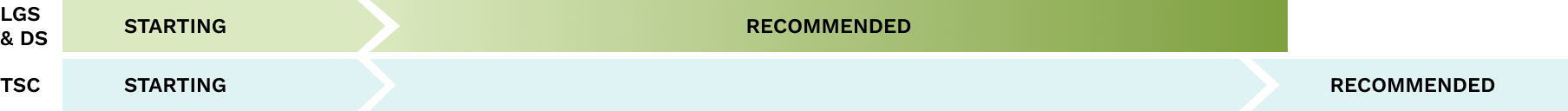 EPIDIOLEX offers Flexible Dosing for Tolerability and Response Optimization | Horizontal Graph
